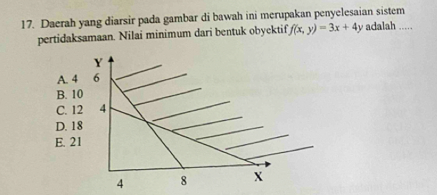 Daerah yang diarsir pada gambar di bawah ini merupakan penyelesaian sistem
pertidaksamaan. Nilai minimum dari bentuk obyektif f(x,y)=3x+4y adalah .....
Y
A. 4 6
B. 10
C. 12 4
D. 18
E. 21
4 8 X