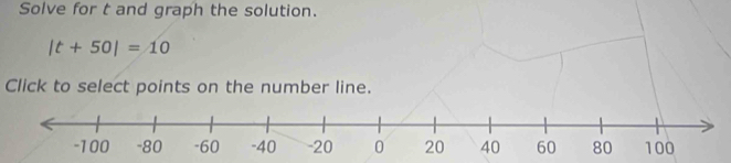 Solve for t and graph the solution.
|t+50|=10
Click to select points on the number line.