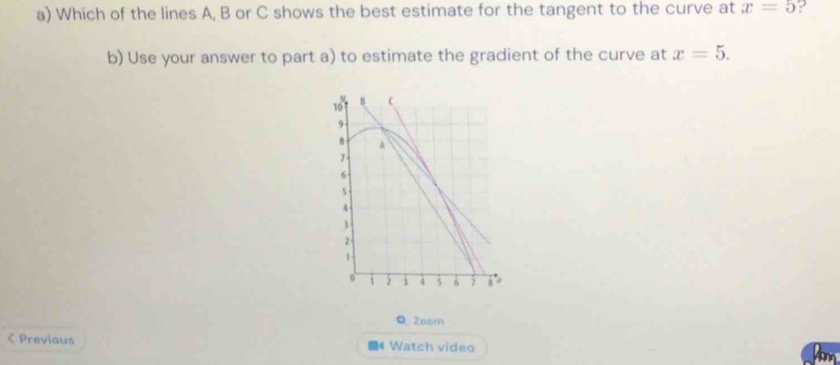 Which of the lines A, B or C shows the best estimate for the tangent to the curve at x=5 ? 
b) Use your answer to part a) to estimate the gradient of the curve at x=5. 
Q Zoom 
< Previous 4 Watch video