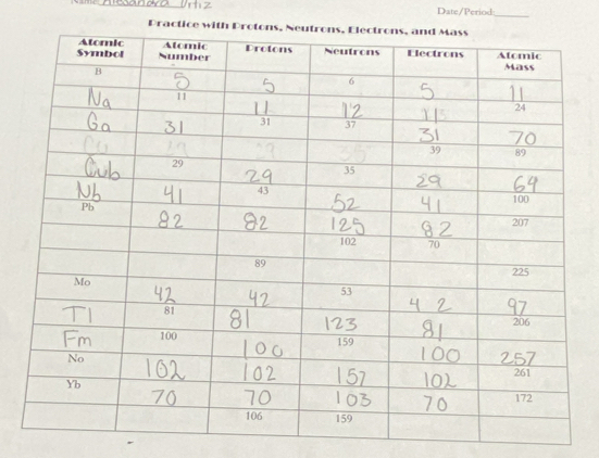 Date/Period: 
_ 
Prac