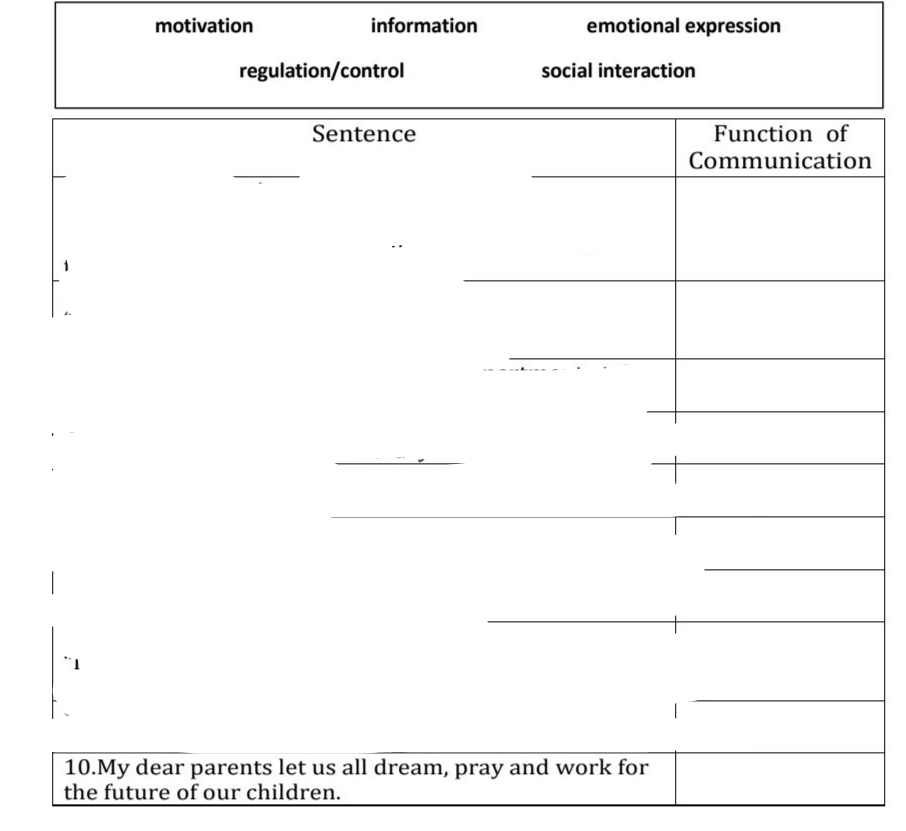 motivation information emotional expression
regulation/control social interaction
the future of our children.