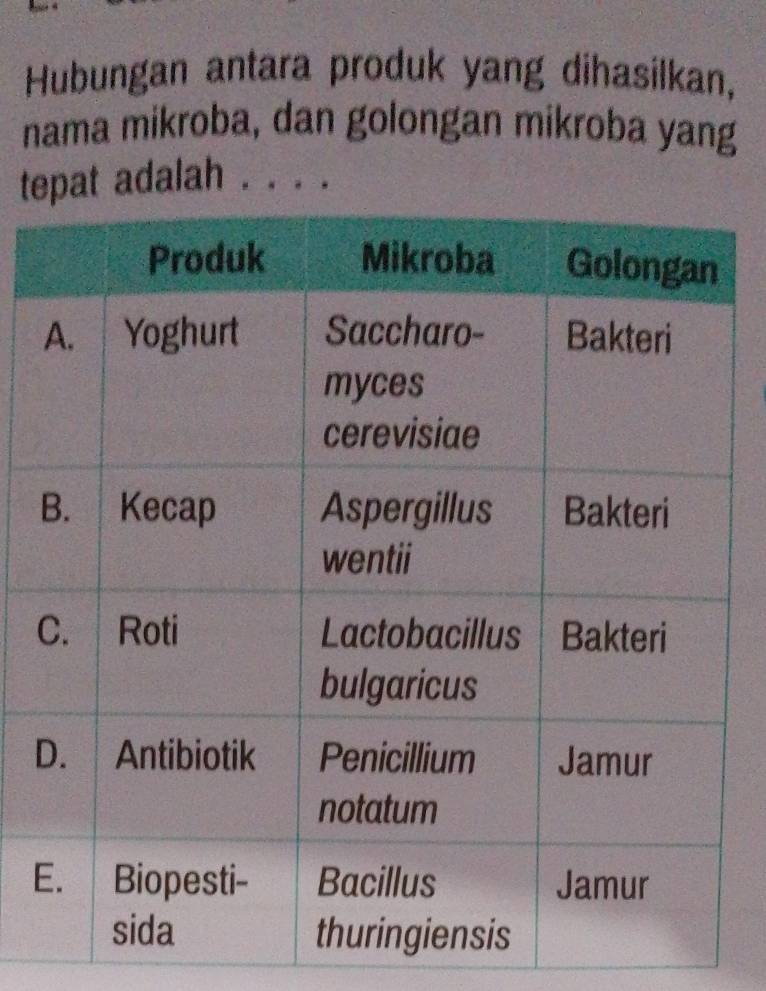 Hubungan antara produk yang dihasilkan, 
nama mikroba, dan golongan mikroba yang 
tepat adalah . . . . 
D 
E