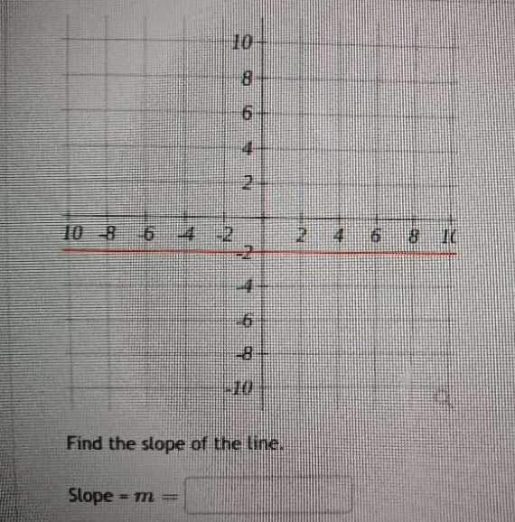 Slope -m=□