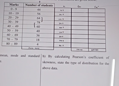 and standard b) By calculating Pearson's coefficient of
C. skewness, state the type of distribution for the
above data.