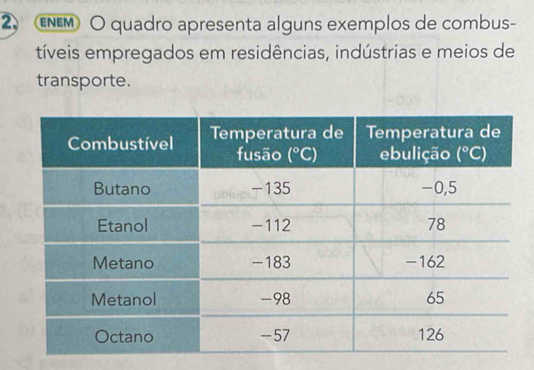 ENE O quadro apresenta alguns exemplos de combus-
tíveis empregados em residências, indústrias e meios de
transporte.