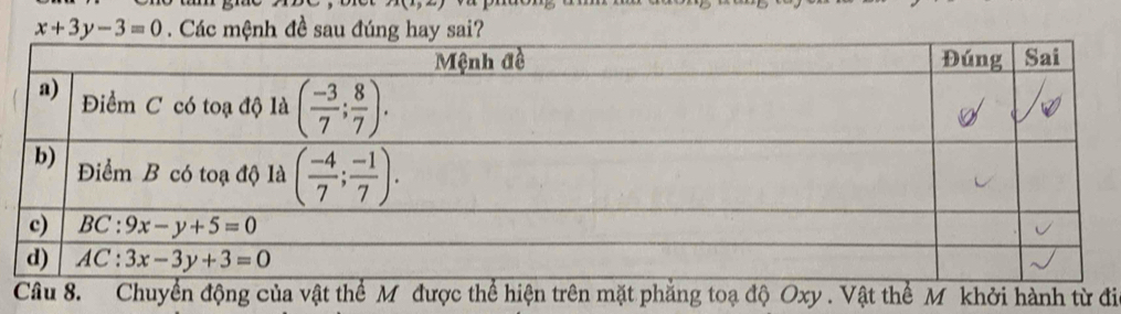 x(x_5
x+3y-3=0. Các mệnh đề sau đúng hay sai?
a M được ể hiệtrên mặt phẳng toạ độ Oxy . Vật thể M khởi hành từ đia