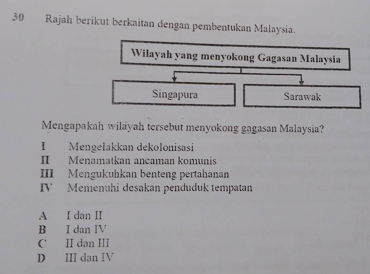 Rajah berikut berkaitan dengan pembentukan Malaysia.
Wilayah yang menyokong Gagasan Malaysia
Singapura Sarawak
Mengapakah wilayah tersebut menyokong gagasan Malaysia?
I Mengelakkan dekolonisasi
II Menamatkan ancaman komunis
III Mengukuhkan benteng pertahanan
IV Memenuhi desakan penduduk tempatan
A I dan II
B I dan IV
C II dan III
D III dan IV