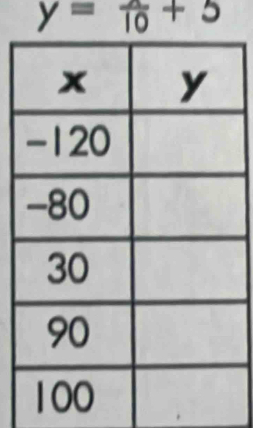 y=frac 10+5