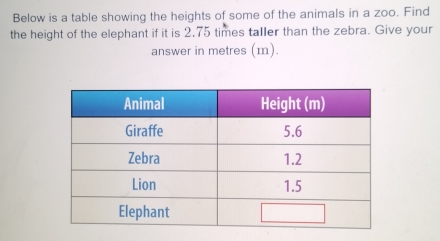 Below is a table showing the heights of some of the animals in a zoo. Find 
the height of the elephant if it is 2.75 times taller than the zebra. Give your 
answer in metres (m).