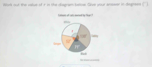 Work out the value of r in the diagram below. Give your answer in degrees (^circ ).
Colours of cats owned by 'Year ?
Not dewon accaicatbelly