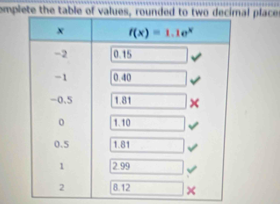 omplete the table of valal placer