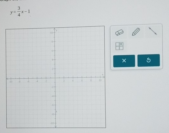 y= 3/4 x-1
x
×