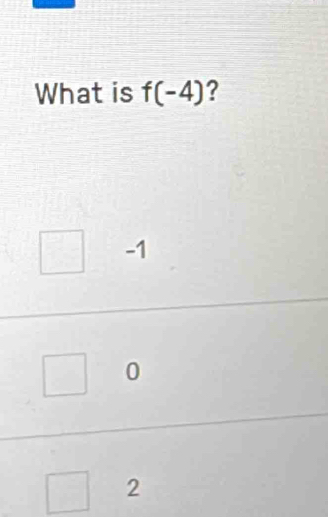 What is f(-4) ?
-1
2