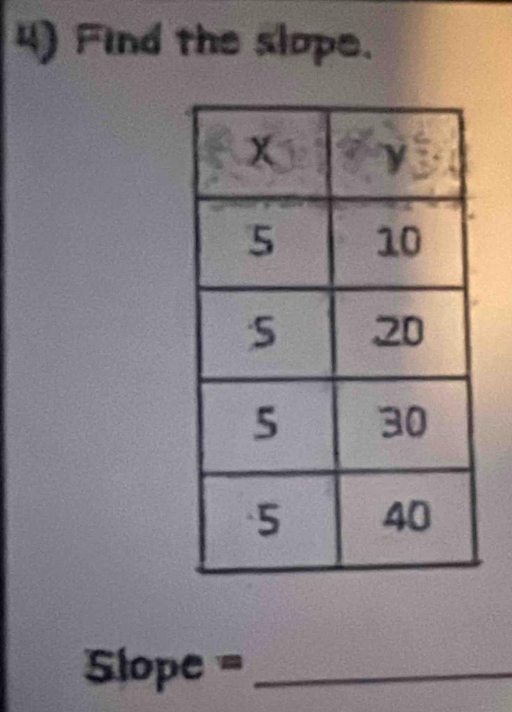 Find the slope. 
Sope =_