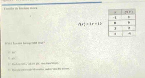 Canider the funxsion stown.
f(x)=3x-10
Which (unction has a greater dope)
α f(k)
g(x)
The fure tsns l(x) an g(x) have inged shopes
Taire is and inmah infomntion to diterntne the amwer.