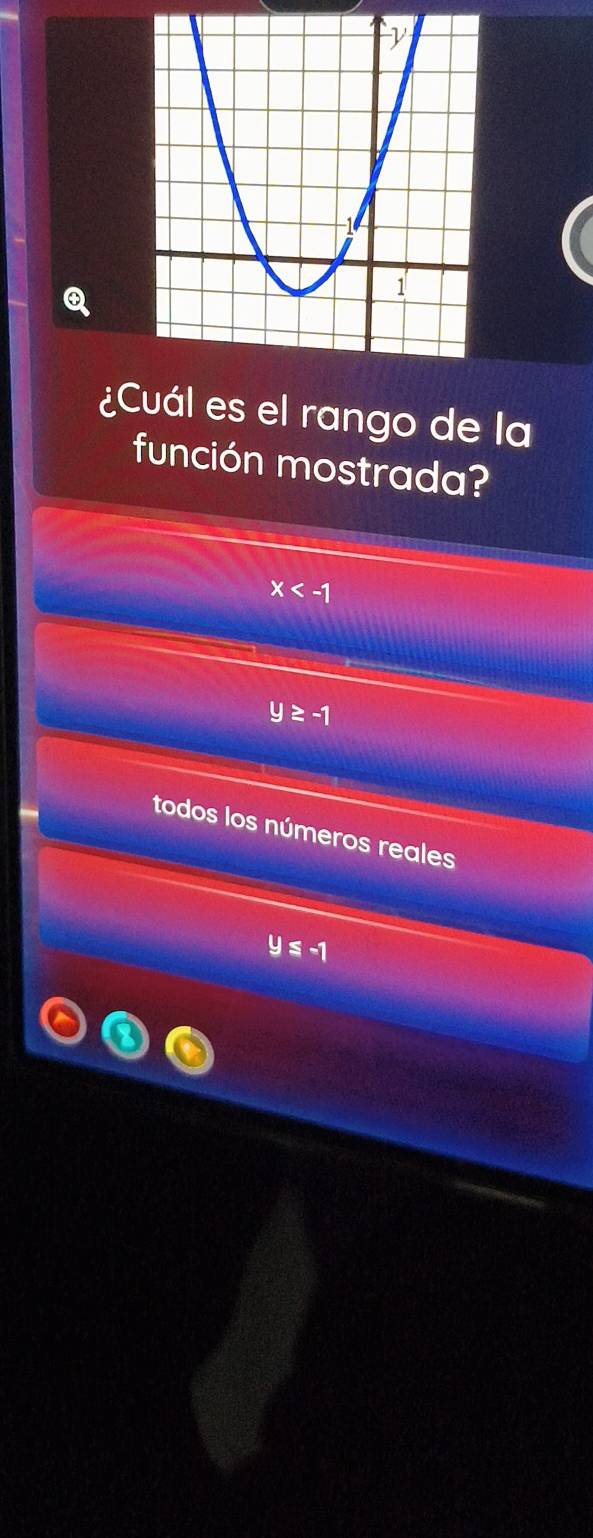 ¿Cuál es el rango de la
función mostrada?
x
y≥ -1
todos los números reales
y≤ -1