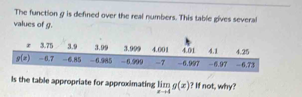 The function g is defined over the real numbers. This table gives several
values of g.
Is the table appropriate for approximating limlimits _xto 4g(x) ? If not, why?