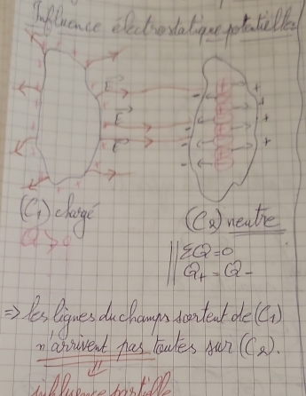 flance elecdiosalioge potatilla 
E 

fr 
F C 
r
(C_1)
(x) neatrie 
a
xi Q=0
Q_r=Q-
Yes. ligres duchangs tontet de 3_1
m asoivent has loules fun (C_2). 
Mue te boatoe