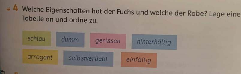 Welche Eigenschaften hat der Fuchs und welche der Rabe? Lege eine
Tabelle an und ordne zu.
schlau dumm gerissen hinterhältig
arrogant selbstverliebt einfältig