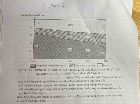 Cầu 4, Cho biêu đồ sau:
100
21.8
80
13.4 1^2, 1
111
60
, 3 ,
40
overline GN
43.6
9
0 2021 Năm
2000 2010 2015
Năng nghiệp, ln nghiệp và thủy sản Công nghiệp và xây dụng Duck v 
Cơ Cầu lao động từ 15 tuổi trở lên đang lâm việc hàng năm phân theo 
NGẢNH KINH TÉ CủA NƯỚC TA GIAI ĐOẠN 2000 - 2021 
(Nguồn: Tổng cục thống kê - https://www.g10.gov.vu/) 
) Ti lệ lao động ở các ngành kinh tế có sự thay đổi, ngành dịch vụ tăng thêm 20%. 
b) Ti trọng lao động trong ngành địch vụ tăng liên tục: ngành công nghiệp, xây dựng giám. 
e) Tỉ lệ lao động ở nganh nông, làm và thủy sản giám nhanh do tác động của chuyên địch cơ cầu, 
cơ giới hóa và đô thị hóa. 
đ) Sự thay đổi lao động trong các ngành kinh tế đo tác động của mở cứa nền kinh tế, hội nhập toàn 
cầu hóa và công nghiệp hóa.