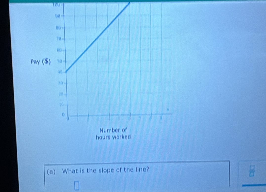 100 = 
Pay ( 
(a) What is the slope of the line?