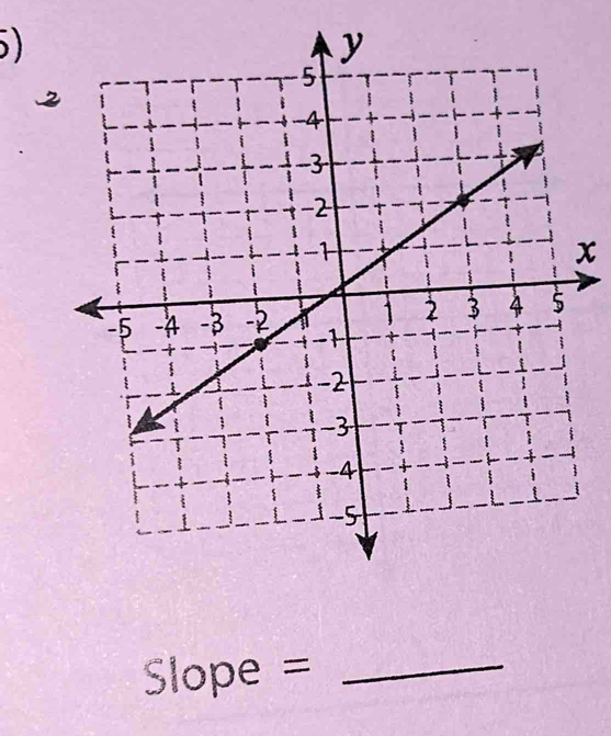 ) 
2
x
Slope = _