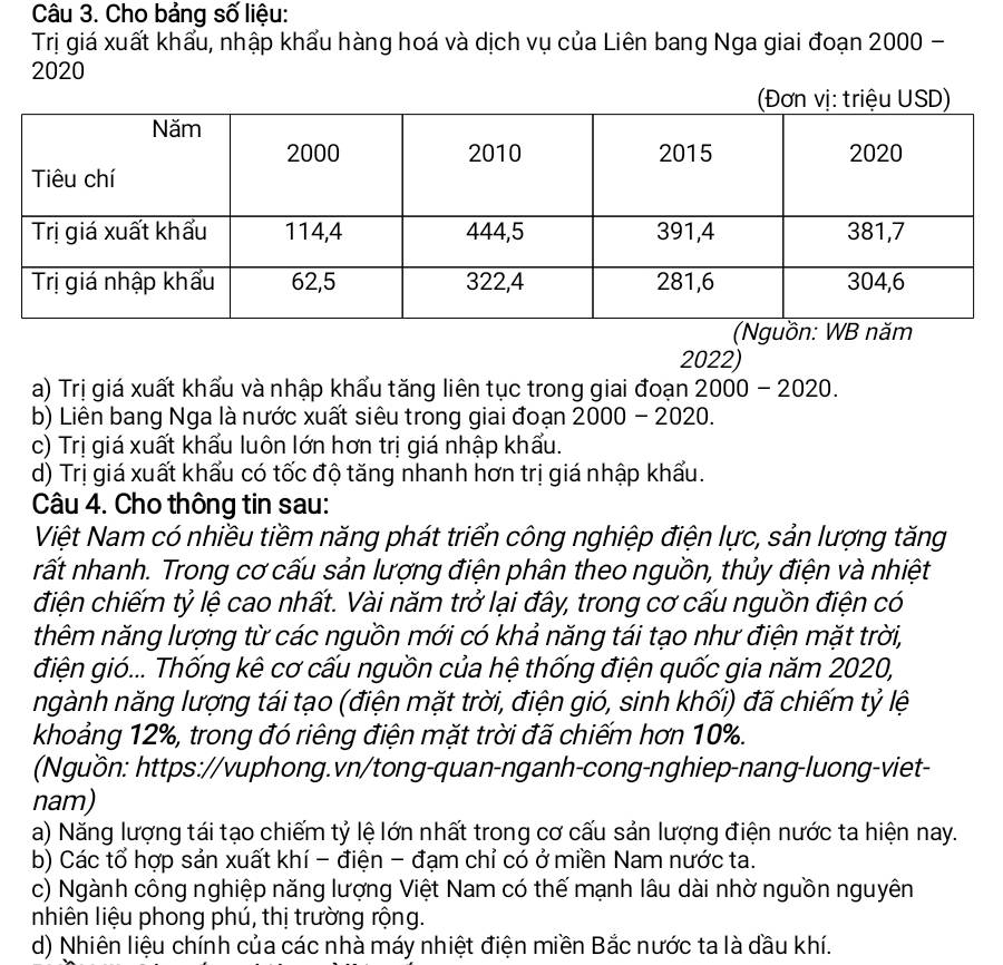 Cho bảng số liệu:
Trị giá xuất khẩu, nhập khẩu hàng hoá và dịch vụ của Liên bang Nga giai đoạn 2000 -
2020
2022)
a) Trị giá xuất khẩu và nhập khẩu tăng liên tục trong giai đoạn 2000 - 2020.
b) Liên bang Nga là nước xuất siêu trong giai đoạn 2000 - 2020.
c) Trị giá xuất khẩu luôn lớn hơn trị giá nhập khẩu.
d) Trị giá xuất khẩu có tốc độ tăng nhanh hơn trị giá nhập khấu.
Câu 4. Cho thông tin sau:
Việt Nam có nhiều tiềm năng phát triển công nghiệp điện lực, sản lượng tăng
rất nhanh. Trong cơ cấu sản lượng điện phân theo nguồn, thủy điện và nhiệt
điện chiếm tỷ lệ cao nhất. Vài năm trở lại đây, trong cơ cấu nguồn điện có
thêm năng lượng từ các nguồn mới có khả năng tái tạo như điện mặt trời,
điện gió... Thống kê cơ cấu nguồn của hệ thống điện quốc gia năm 2020,
ngành năng lượng tái tạo (điện mặt trời, điện gió, sinh khối) đã chiếm tỷ lệ
khoảng 12%, trong đó riêng điện mặt trời đã chiếm hơn 10%.
(Nguồn: https://vuphong.vn/tong-quan-nganh-cong-nghiep-nang-luong-viet-
nam)
a) Năng lượng tái tạo chiếm tỷ lệ lớn nhất trong cơ cấu sản lượng điện nước ta hiện nay.
b) Các tổ hợp sản xuất khí - điện - đạm chỉ có ở miền Nam nước ta.
c) Ngành công nghiệp năng lượng Việt Nam có thế mạnh lâu dài nhờ nguồn nguyên
nhiên liệu phong phú, thị trường rộng.
d) Nhiên liệu chính của các nhà máy nhiệt điện miền Bắc nước ta là dầu khí.