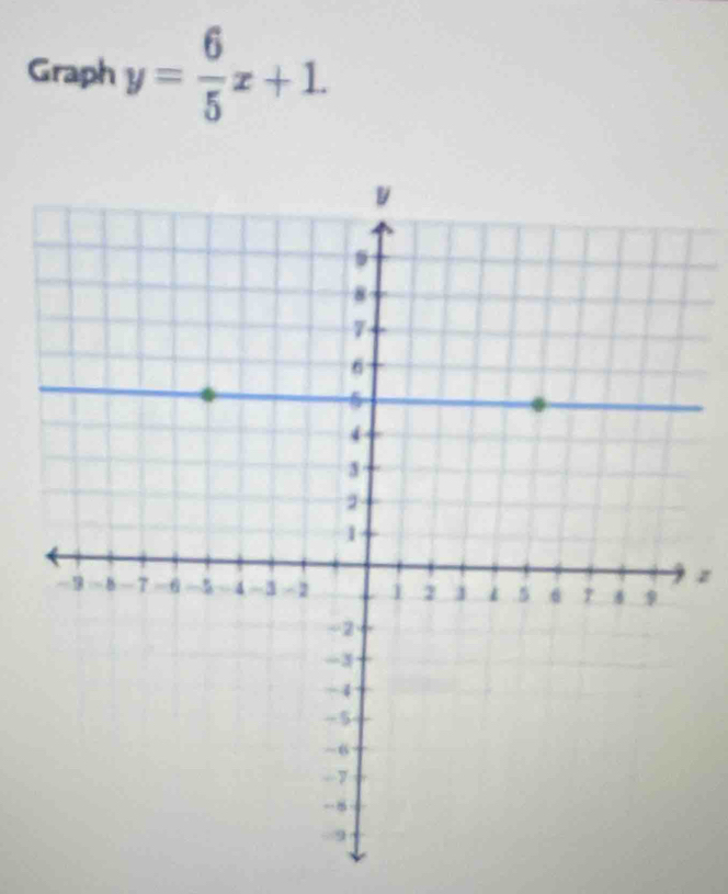 Graph y= 6/5 x+1.
z