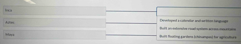 Inca
Aztec
Developed a calendar and written language
Built an extensive road system across mountains
Maya Built floating gardens (chinampas) for agriculture