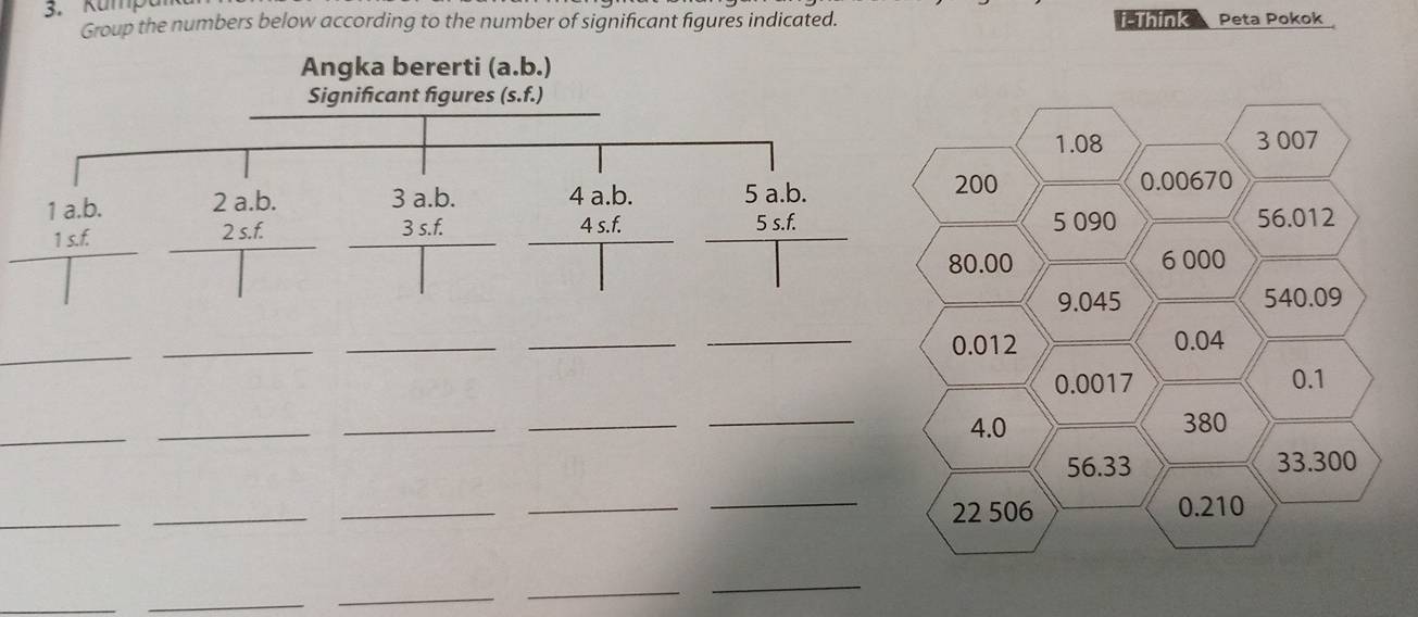 Kump
Group the numbers below according to the number of significant figures indicated. i-Think Peta Pokok
frac beginarrayr 1ab. 1 hline □ endarray 
_
_
_
_
_
_
_
_
_
_
_
_
_
_
_
_
_
_
_
_