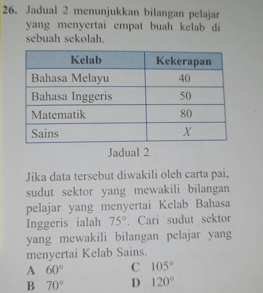 Jadual 2 menunjukkan bilangan pelajar
yang menyertai empat buah kelab di 
sebuah sekolah.
Jadual 2
Jika data tersebut diwakili oleh carta pai,
sudut sektor yang mewakili bilangan
pelajar yang menyertai Kelab Bahasa
Inggeris ialah 75°. Cari sudut sektor
yang mewakili bilangan pelajar yang
menyertai Kelab Sains.
A 60°
C 105°
B 70°
D 120°