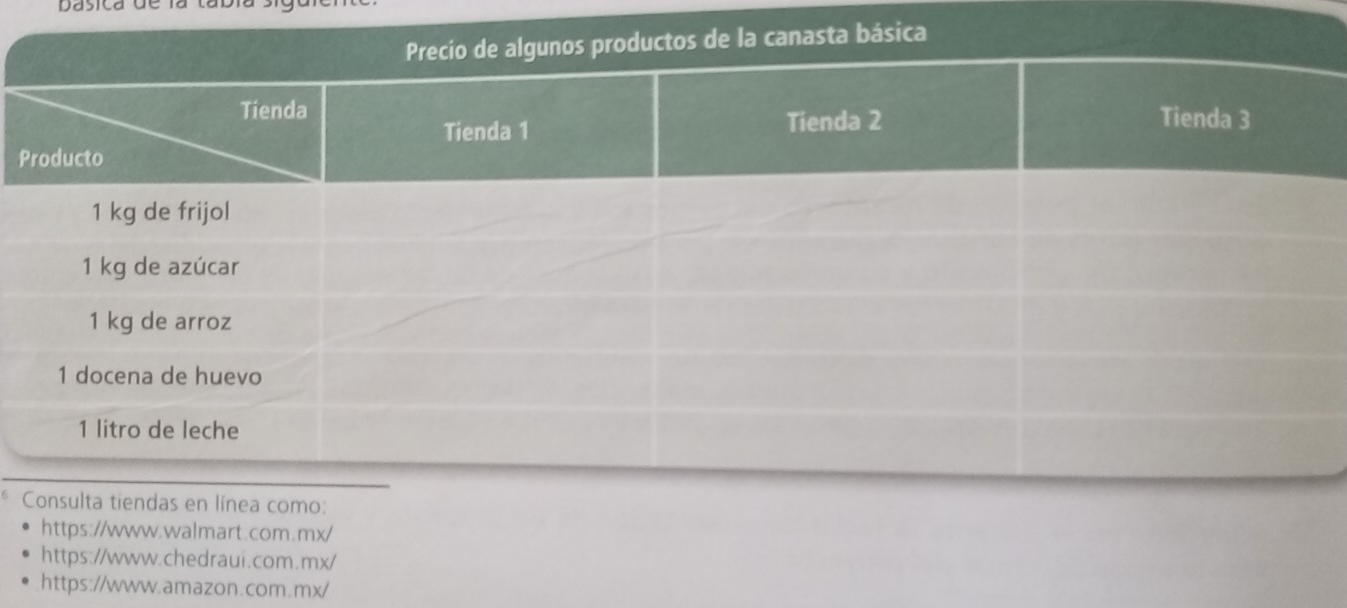 basica de là tà
tos de la canasta básica
P
https://www.walmart.com.mx/
https://www.chedraui.com.mx/
https://www.amazon.com.mx/