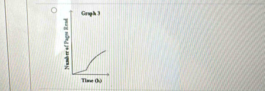 Graph 3 
Time (h)