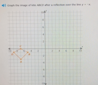 y=-x.
-10