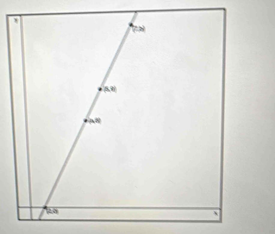 f(x)
(5,9))
(a,8)
overline (20)
x