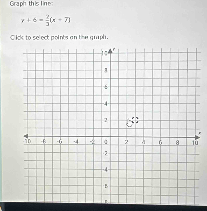 Graph this line:
y+6= 2/3 (x+7)
Click to select points on the graph.
x