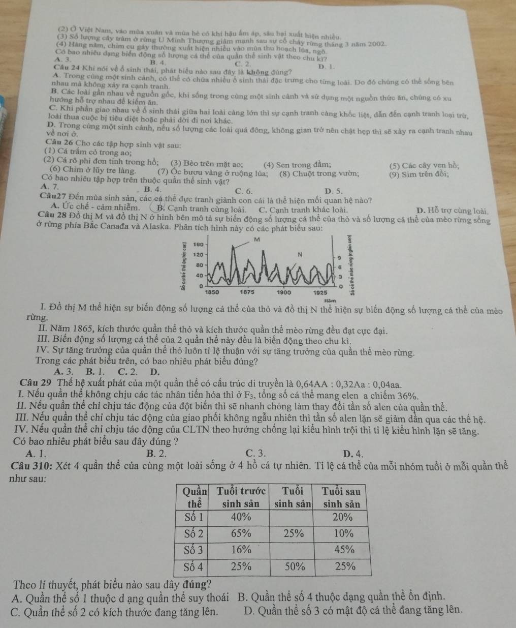 (2) Ở Việt Nam, vào mùa xuân và mùa hè có khí hậu ấm áp, sâu hại xuất hiện nhiều.
(3) Số lượng cây tràm ở rùng U Minh Thượng giảm mạnh sau sự cổ chấy rừng tháng 3 năm 2002.
(4) Hàng năm, chim cu gáy thường xuất hiện nhiều vào mùa thu hoạch lùa, ngô
Có bao nhiều đạng biển động số lượng cá thể của quần thể sinh vật theo chu kì?
A. 3. B. 4 C. 2. D. 1.
Câu 24 Khi nói về ổ sinh thái, phát biểu nào sau đây là không đùng?
A. Trong cùng một sinh cảnh, có thể có chứa nhiều ổ sinh thái đặc trưng cho từng loài. Do đó chùng có thể sống bên
nhau mả không xảy ra cạnh tranh
B. Các loài gần nhau về nguồn gốc, khi sống trong cùng một sinh cânh và sử dụng một nguồn thức ăn, chúng có xu
hướng hỗ trợ nhau đế kiếm ăn.
C. Khi phần giao nhau về ổ sinh thái giữa hai loài càng lớn thì sự cạnh tranh càng khốc liệt, dẫn đến cạnh tranh loại trừ,
loài thua cuộc bị tiêu diệt hoặc phải đời đi nơi khác.
D. Trong cùng một sinh cảnh, nếu số lượng các loài quá đông, không gian trở nên chật hẹp thì sẽ xảy ra cạnh tranh nhau
về nơi ớ.
Câu 26 Cho các tập hợp sinh vật sau:
(1) Cá trấm cỏ trong ao;
(2) Cá rô phi đơn tinh trong hồ; (3) Bèo trên mặt ao; (4) Sen trong đầm;
(6) Chim ở lũy tre làng. (7) Ốc bươu vàng ở ruộng lúa; (8) Chuột trong vườn; (5) Các cây ven hồ;
Có bao nhiêu tập hợp trên thuộc quần thể sinh vật? (9) Sim trên đồi
A. 7. B. 4. C. 6. D. 5.
Câu27 Đến mùa sinh sản, các cá thể đực tranh giành con cái là thể hiện mối quan hệ nào? D. Hỗ trợ cùng loài,
A. Ức chế - cảm nhiễm. B. Cạnh tranh cùng loài. C. Cạnh tranh khác loài.
Câu 28 Đồ thị M và đồ thị N ở hình bên mô tả sự biển động số lượng cá thể của thỏ và số lượng cá thể của mèo rừng sống
ở rừng phía Bắc Canađa và Alaska. Phân tích hìnhu sau
I. Đồ thị M thể hiện sự biến động số lượng cá thể của thỏ và đồ thị N thể hiện sự biến động số lượng cá thể của mèo
rừng.
II. Năm 1865, kích thước quần thể thỏ và kích thước quần thể mèo rừng đều đạt cực đại.
III. Biến động số lượng cá thể của 2 quần thể này đều là biến động theo chu kì.
IV. Sự tăng trưởng của quần thể thỏ luôn tỉ lệ thuận với sự tăng trưởng của quần thể mèo rừng.
Trong các phát biểu trên, có bao nhiêu phát biểu đúng?
A. 3. B. 1. C. 2. D.
Câu 29 Thế hệ xuất phát của một quần thể có cấu trúc di truyền là 0,64AA : 0,32Aa : 0,04aa.
I. Nếu quần thể không chịu các tác nhân tiến hóa thì ở F_3 , tổng số cá thể mang elen a chiếm 36%.
II. Nếu quần thể chỉ chịu tác động của đột biến thì sẽ nhanh chóng làm thay đồi tần số alen của quần thể.
III. Nếu quần thể chỉ chịu tác động của giao phối không ngẫu nhiên thì tần số alen lặn sẽ giảm dần qua các thể hệ.
IV. Nếu quần thể chỉ chịu tác động của CLTN theo hướng chống lại kiểu hình trội thì tỉ lệ kiểu hình lặn sẽ tăng.
Có bao nhiêu phát biểu sau đây đúng ?
A. 1. B. 2. C. 3. D. 4.
Câu 310: Xét 4 quần thể của cùng một loài sống ở 4 hồ cá tự nhiên. Tỉ lệ cá thể của mỗi nhóm tuổi ở mỗi quần thể
như sau:
Theo lí thuyết, phát biểu nào sau đây đúng?
A. Quần thể số 1 thuộc d ạng quần thể suy thoái B. Quần thể số 4 thuộc dạng quần thể ổn định.
C. Quần thể số 2 có kích thước đang tăng lên. D. Quần thể số 3 có mật độ cá thể đang tăng lên.