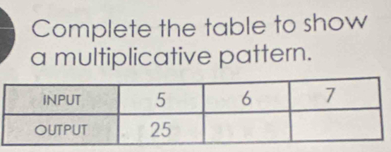 Complete the table to show 
a multiplicative pattern.