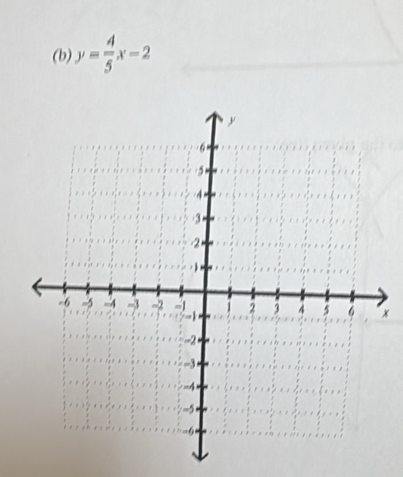 y= 4/5 x-2