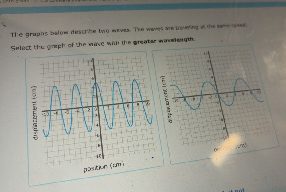 Solved: Eighth grade The graphs below describe two waves. The waves are ...