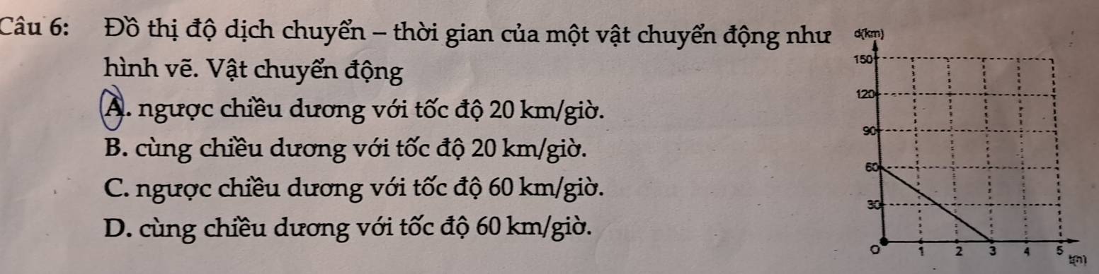 Đồ thị độ dịch chuyển - thời gian của một vật chuyển động như 
hình vẽ. Vật chuyển động
A. ngược chiều dương với tốc độ 20 km/giờ.
B. cùng chiều dương với tốc độ 20 km/giờ.
C. ngược chiều dương với tốc độ 60 km /giờ.
D. cùng chiều dương với tốc độ 60 km/giờ.