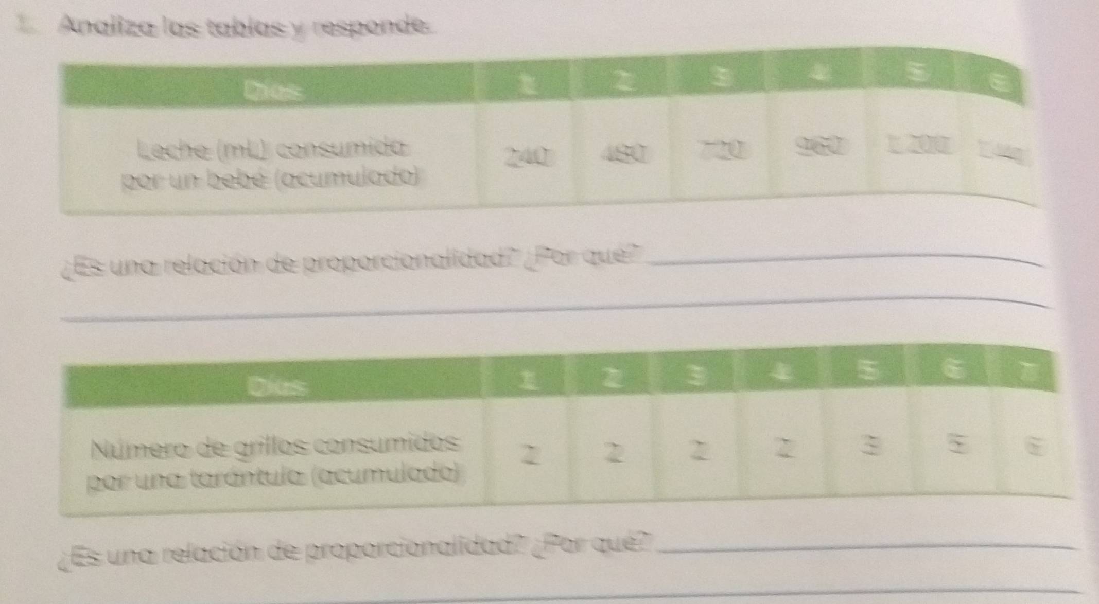 Analiza las tabías y responde. 
¿Es una relación de proporcionalidad? ¿Por qué?_ 
_ 
_ 
_ 
¿Es una relación de proporcionalidad? ¿Por qué?_ 
_ 
_