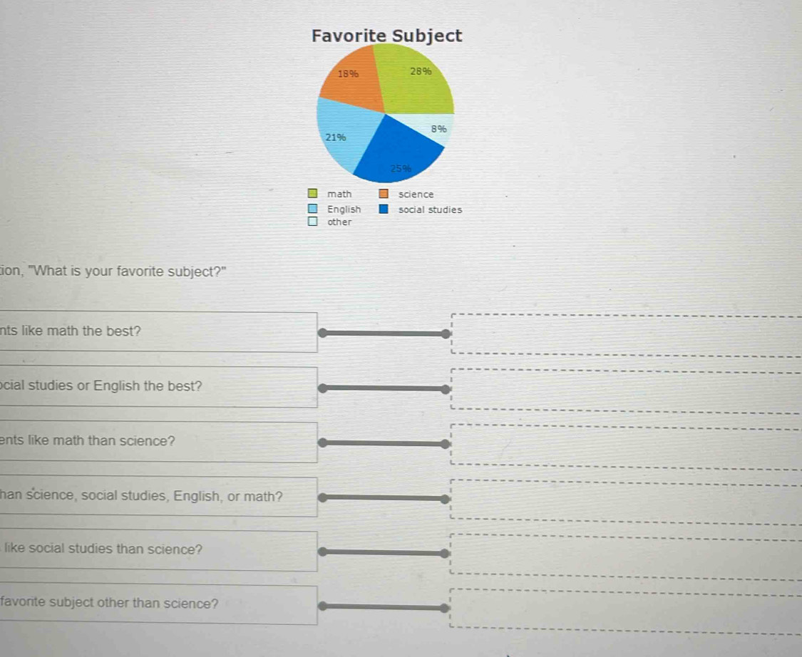 Favorite Subject 
math science 
English social studies 
other 
ion, "What is your favorite subject?" 
nts like math the best? 
ocial studies or English the best? 
ents like math than science? 
han science, social studies, English, or math? 
like social studies than science? 
favorite subject other than science?