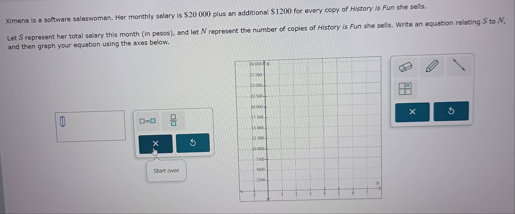 Ximena is a software saleswoman. Her monthly salary is $20 000 plus an additional $1200 for every copy of History is Fun she sells. 
Let S represent her total salary this month (in pesos), and let N represent the number of copies of History is Fun she sells. Write an equation relating S to N, 
and then graph your equation using the axes below.
X
□ =□  □ /□   
S 
Start over