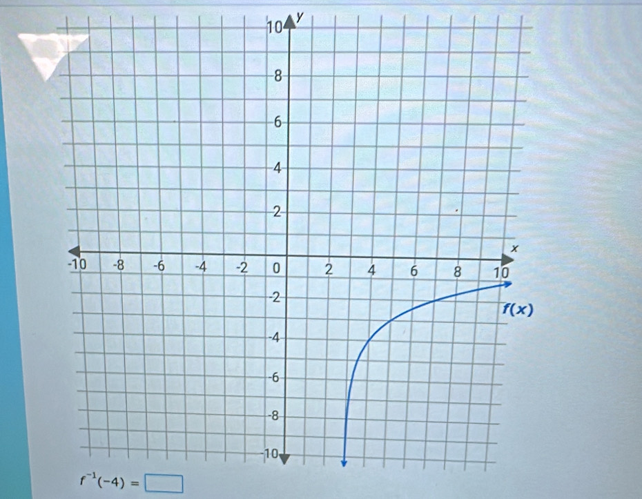 f^(-1)(-4)=□