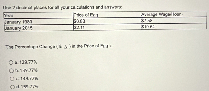 Use 2 decimal places for all your calculations and answers:
The Percentage Change (% △ ) in the Price of Egg is:
a. 129.77%
b. 139.77%
c. 149.77%
d. 159.77%