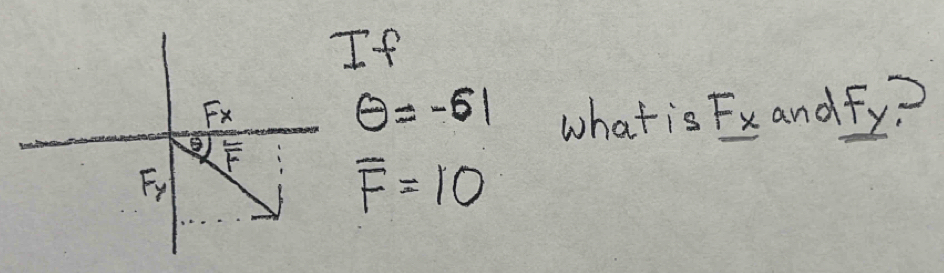 If
θ =-61 what is _ Fx andfy?
overline F=10