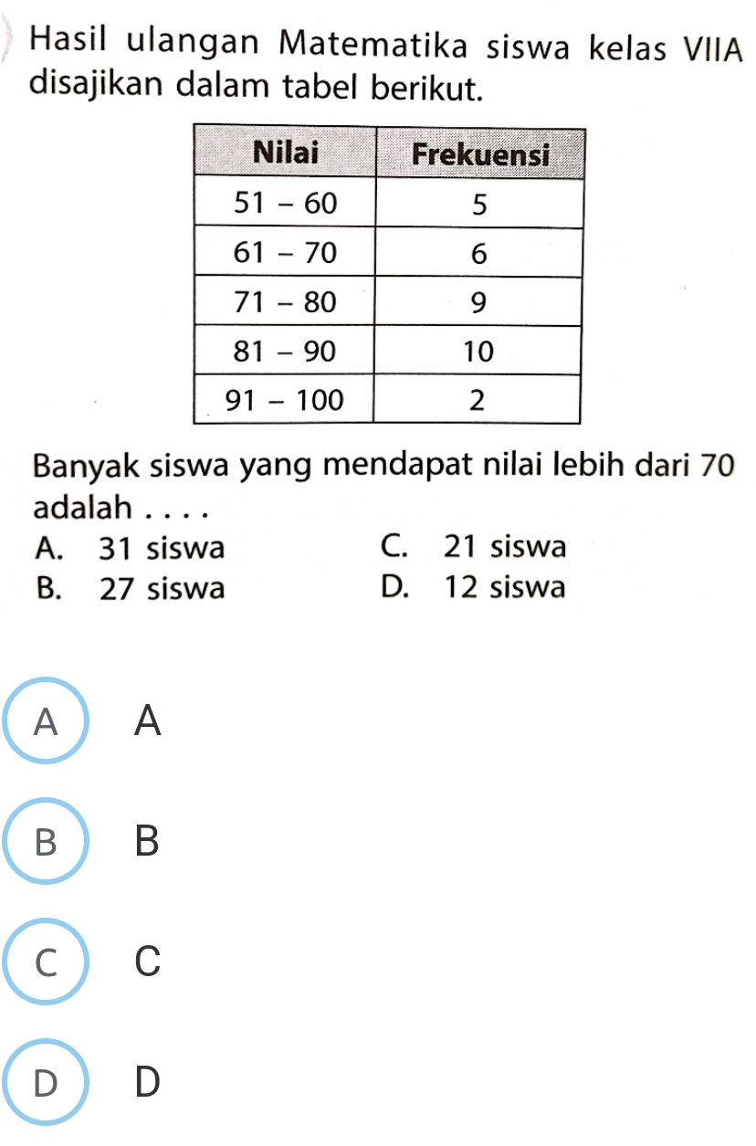 Hasil ulangan Matematika siswa kelas VIIA
disajikan dalam tabel berikut.
Banyak siswa yang mendapat nilai lebih dari 70
adalah . . . .
A. 31 siswa C. 21 siswa
B. 27 siswa D. 12 siswa
A  A
B B
C ) C
D D