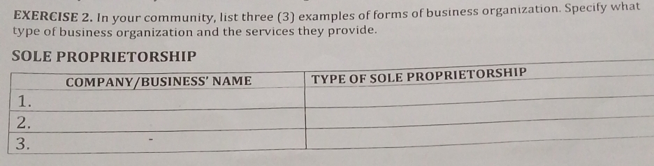 In your community, list three (3) examples of forms of business organization. Specify what 
type of business organization and the services they provide. 
SOLE PROPRIETORSHIP