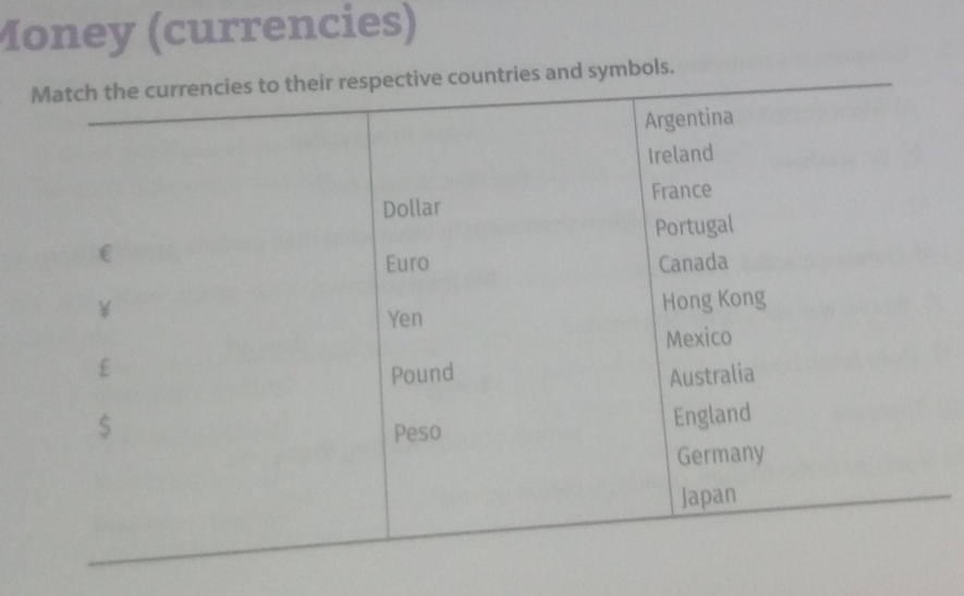 Money (currencies) 
mbols.